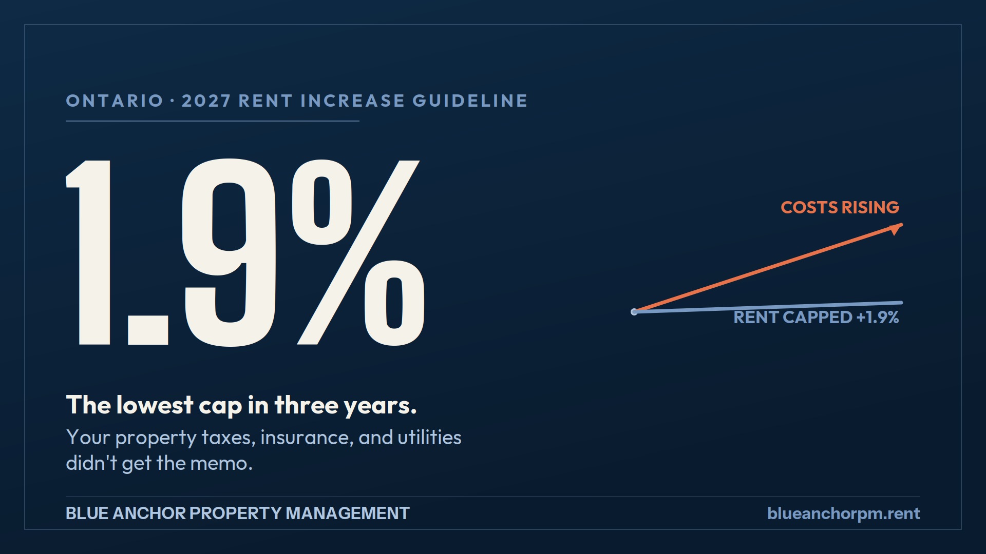 Ontario 2027 Rent Increase Guideline: 1.9% Explained