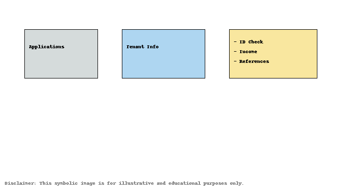 Admin Work in Screening Tenants