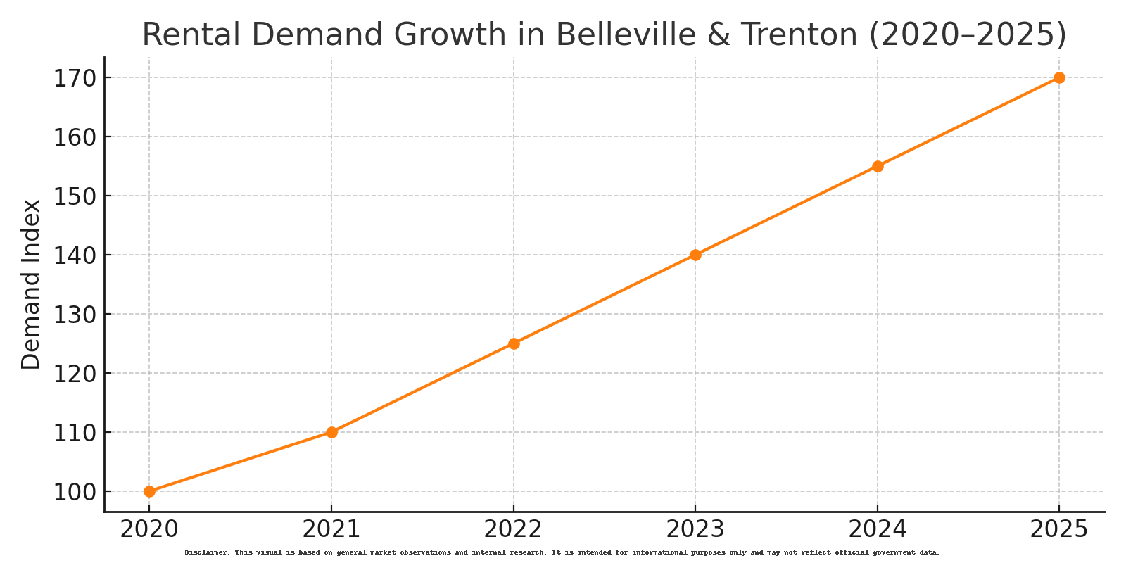 Best Neighborhoods for Rental Investment in Belleville and Trenton(2025)