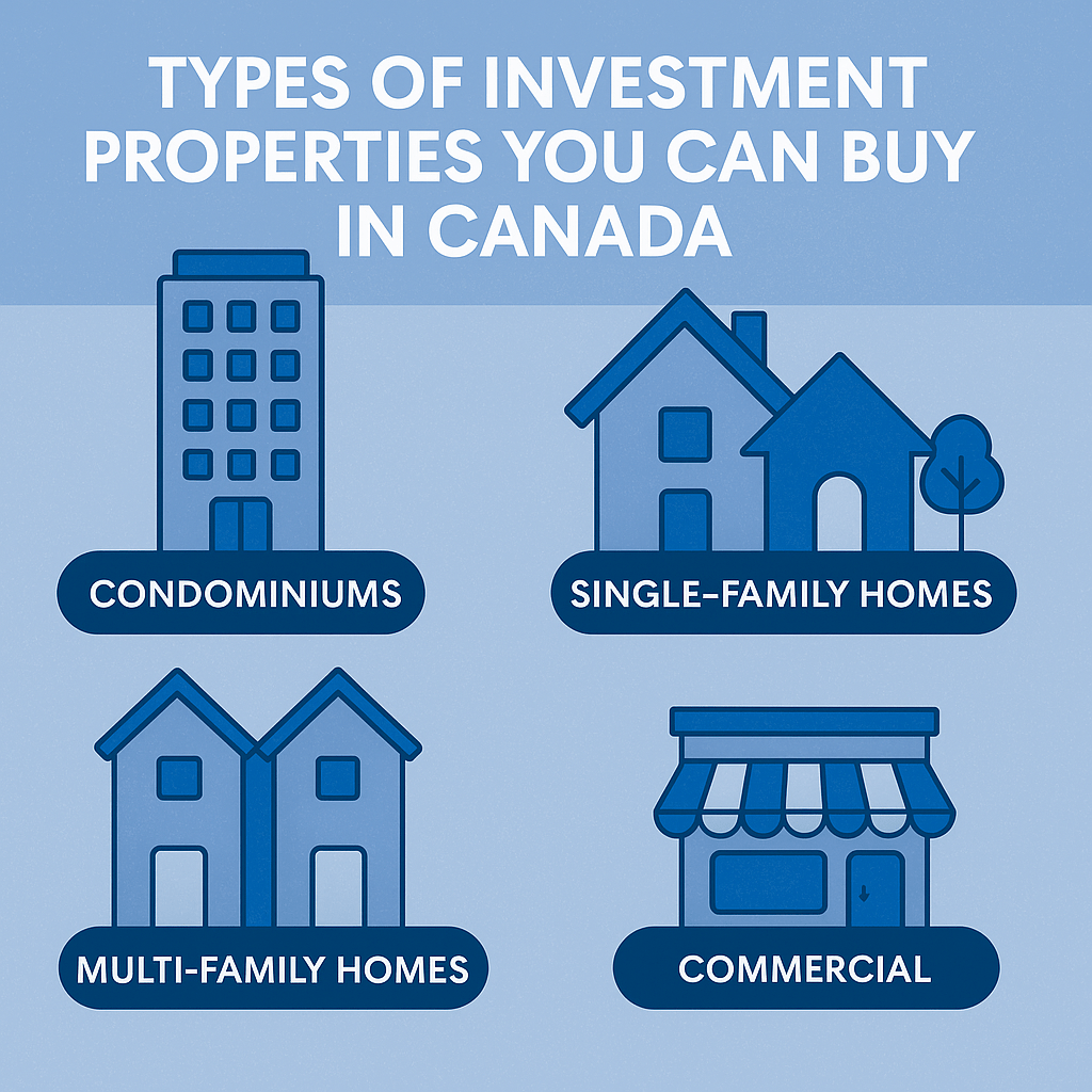 Discover the Types of Investment Properties in Canada